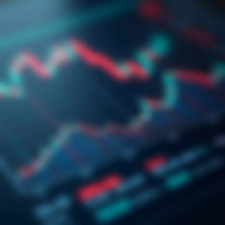 Stock performance metrics chart