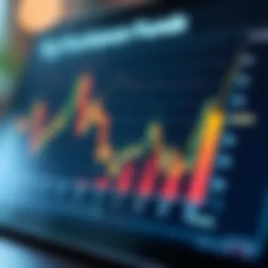 Chart comparing performance metrics of top dividend funds