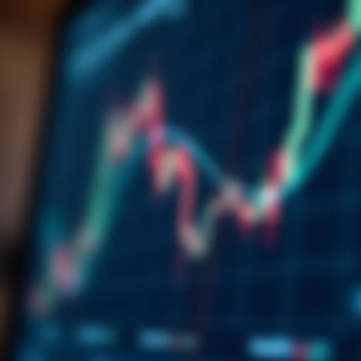 An analytical chart depicting technical indicators for investment decisions