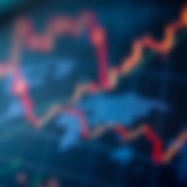 Chart illustrating performance trends of leveraged ETFs